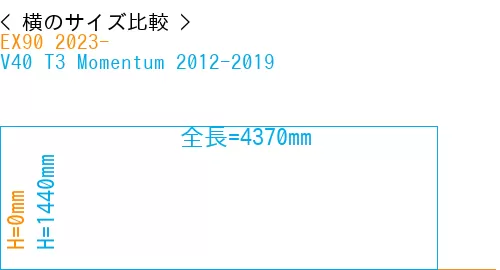 #EX90 2023- + V40 T3 Momentum 2012-2019